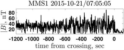 Rankine-Hugoniot relations in turbulent shocks